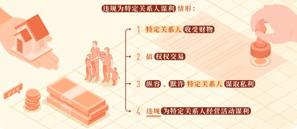 党纪学习教育 | 违规为特定关系人谋利的情形和处分规定