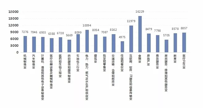薪酬调查 | 中国南方人才市场发布2019-2020年广东地区薪酬趋势