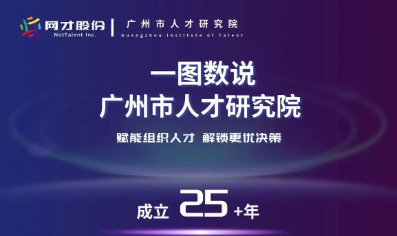 一图数说 | 广州市人才研究院的25年