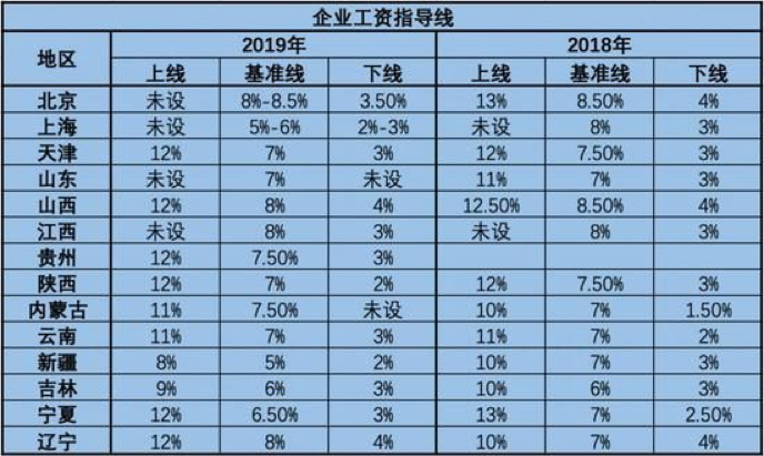 行业资讯 | 怀念双十一还是光棍节的日子
